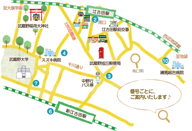 江古田駅南口側MAP